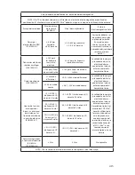 Preview for 421 page of Stryker SDC Ultra User Manual