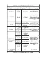 Preview for 489 page of Stryker SDC Ultra User Manual