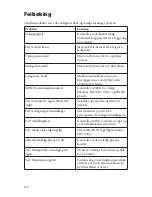 Preview for 696 page of Stryker SDC Ultra User Manual