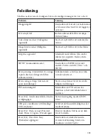 Preview for 767 page of Stryker SDC Ultra User Manual