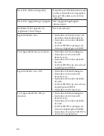 Preview for 768 page of Stryker SDC Ultra User Manual