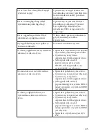 Preview for 841 page of Stryker SDC Ultra User Manual