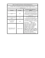 Preview for 848 page of Stryker SDC Ultra User Manual