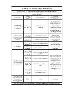 Preview for 850 page of Stryker SDC Ultra User Manual