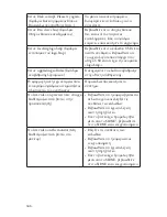 Preview for 912 page of Stryker SDC Ultra User Manual