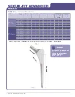 Preview for 18 page of Stryker SECUR-FIT ADVANCED Surgical Technique