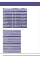 Preview for 19 page of Stryker SECUR-FIT ADVANCED Surgical Technique