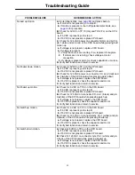 Preview for 42 page of Stryker Secure II 3002 Maintenance Manual