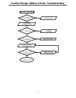 Preview for 45 page of Stryker Secure II 3002 Maintenance Manual