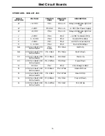 Preview for 47 page of Stryker Secure II 3002 Maintenance Manual