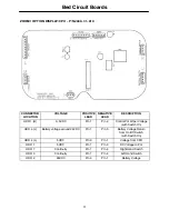 Preview for 53 page of Stryker Secure II 3002 Maintenance Manual