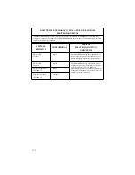 Preview for 204 page of Stryker SERFAS Operation And Maintenance Manual