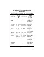 Preview for 205 page of Stryker SERFAS Operation And Maintenance Manual