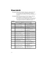 Preview for 296 page of Stryker SERFAS Operation And Maintenance Manual