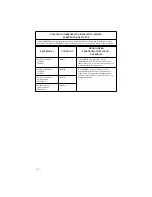 Preview for 402 page of Stryker SERFAS Operation And Maintenance Manual