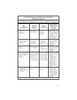 Preview for 403 page of Stryker SERFAS Operation And Maintenance Manual