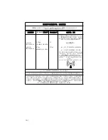 Preview for 462 page of Stryker SERFAS Operation And Maintenance Manual