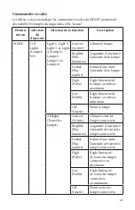 Preview for 41 page of Stryker SIDNE StrykeCam 2 User Manual