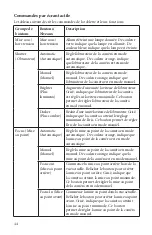 Preview for 44 page of Stryker SIDNE StrykeCam 2 User Manual