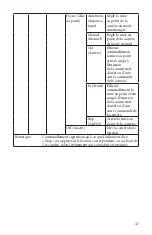 Preview for 47 page of Stryker SIDNE StrykeCam 2 User Manual