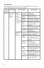 Preview for 66 page of Stryker SIDNE StrykeCam 2 User Manual