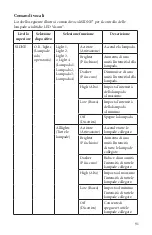 Preview for 91 page of Stryker SIDNE StrykeCam 2 User Manual