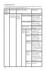 Preview for 144 page of Stryker SIDNE StrykeCam 2 User Manual