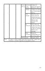 Preview for 145 page of Stryker SIDNE StrykeCam 2 User Manual