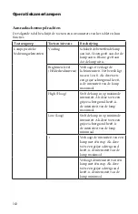 Preview for 162 page of Stryker SIDNE StrykeCam 2 User Manual