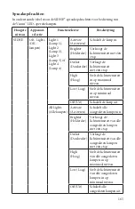 Preview for 165 page of Stryker SIDNE StrykeCam 2 User Manual