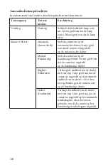 Preview for 168 page of Stryker SIDNE StrykeCam 2 User Manual