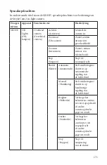 Preview for 171 page of Stryker SIDNE StrykeCam 2 User Manual