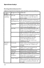 Preview for 188 page of Stryker SIDNE StrykeCam 2 User Manual