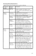 Preview for 193 page of Stryker SIDNE StrykeCam 2 User Manual