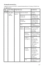 Preview for 195 page of Stryker SIDNE StrykeCam 2 User Manual