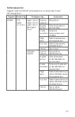 Preview for 237 page of Stryker SIDNE StrykeCam 2 User Manual