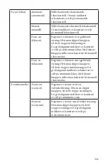 Preview for 241 page of Stryker SIDNE StrykeCam 2 User Manual