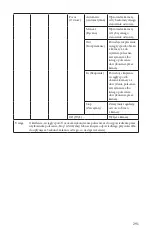 Preview for 291 page of Stryker SIDNE StrykeCam 2 User Manual