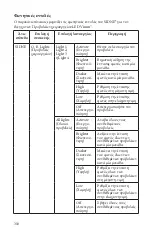 Preview for 310 page of Stryker SIDNE StrykeCam 2 User Manual