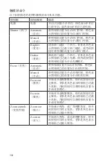 Preview for 336 page of Stryker SIDNE StrykeCam 2 User Manual