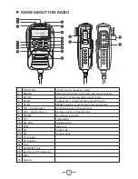 Preview for 8 page of Stryker SR-89MC User Manual