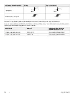 Preview for 532 page of Stryker Stretcher ST1 Operation Manual