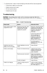 Preview for 22 page of Stryker SurgiCount+ Instructions For Use Manual