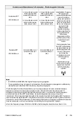 Preview for 29 page of Stryker SurgiCount+ Instructions For Use Manual