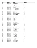 Preview for 17 page of Stryker Surgistool 0830 Maintenance Manual