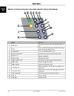 Preview for 32 page of Stryker SV1 Operation Manual