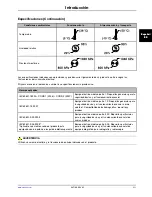 Preview for 69 page of Stryker SV1 Operation Manual