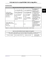 Preview for 105 page of Stryker SV1 Operation Manual