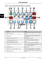 Preview for 142 page of Stryker SV1 Operation Manual