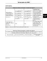 Preview for 159 page of Stryker SV1 Operation Manual